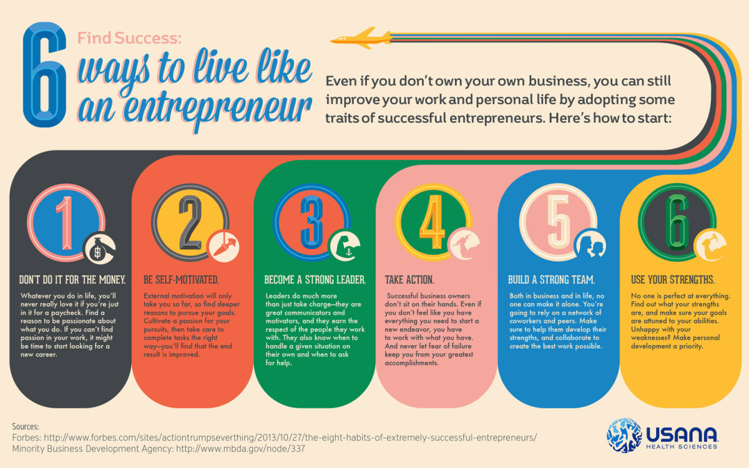 The Six Ways of an Entrepreneur